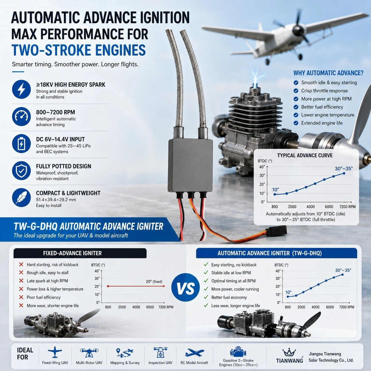 Automatic Advance CDI Igniter Automatic Advance CDI Igniter